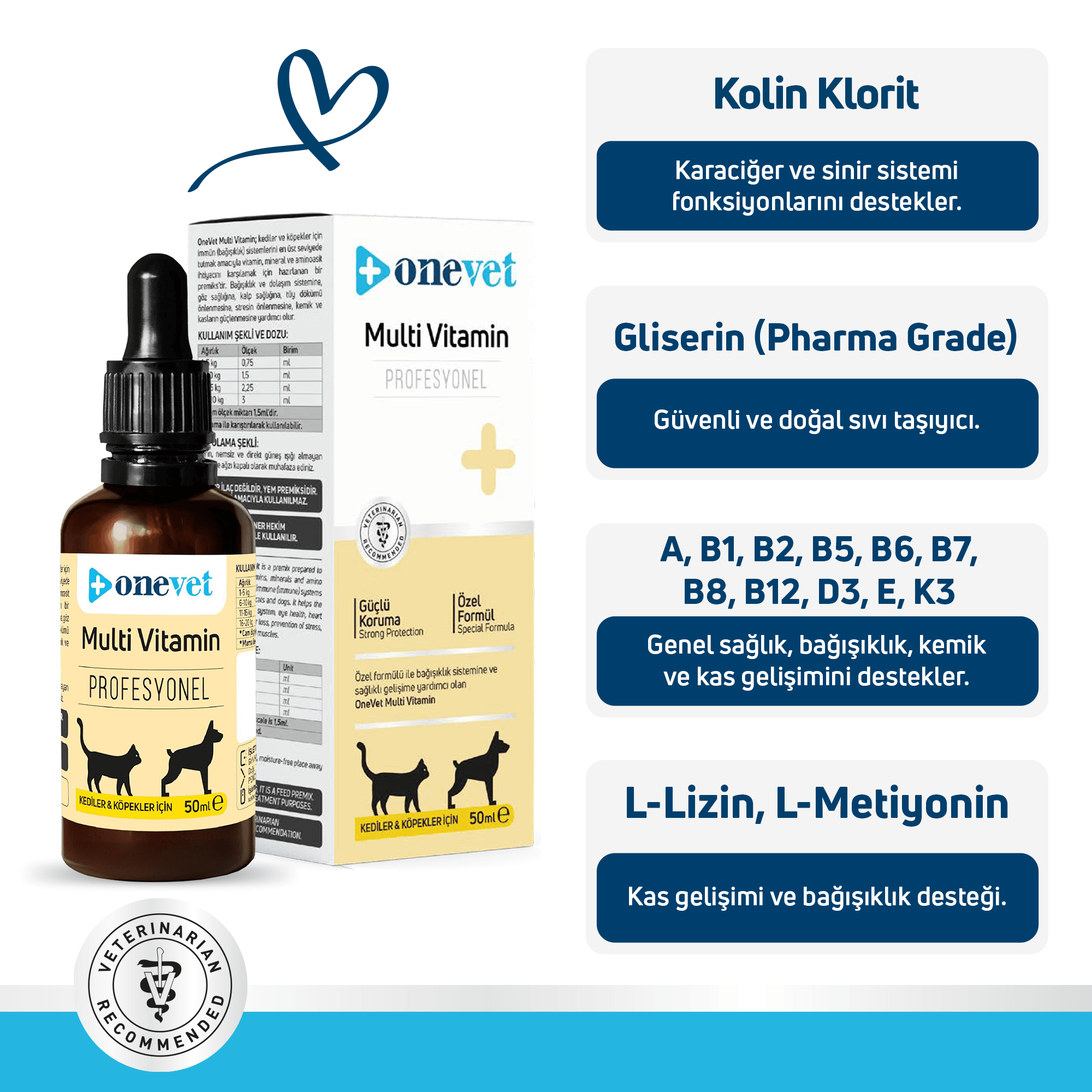 OneVet Multi Vitamin Kedi ve Köpekler İçin Gelişim ve Bağışıklık Destekleyici Takviye