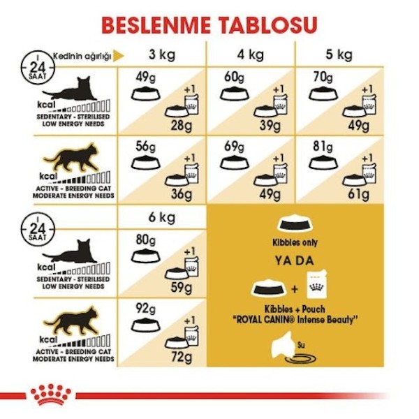 Royal Canin Tüysüz Sphynx Cinsi Yetişkin Kedi Maması