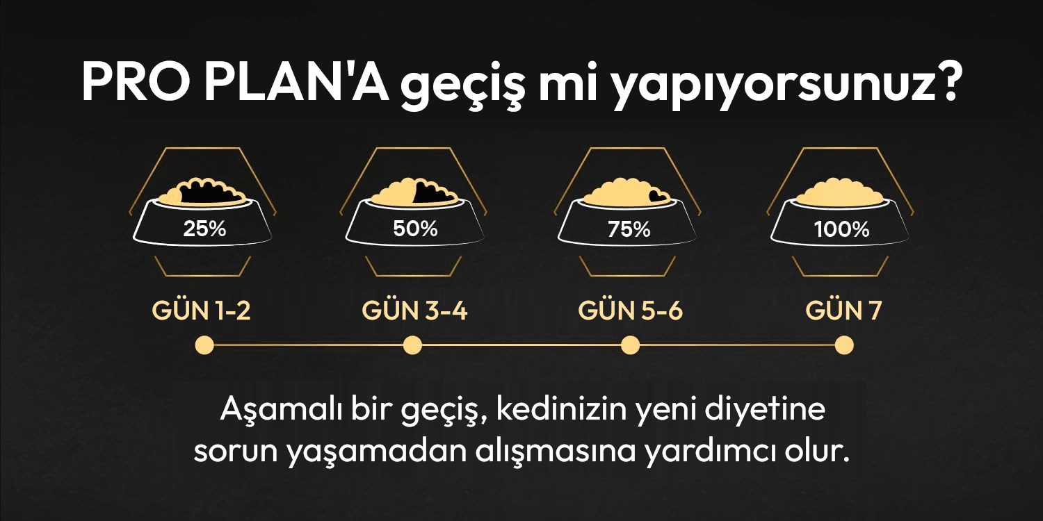 Pro Plan Sterilised Hindili Kısırlaştırılmış Kedi Maması