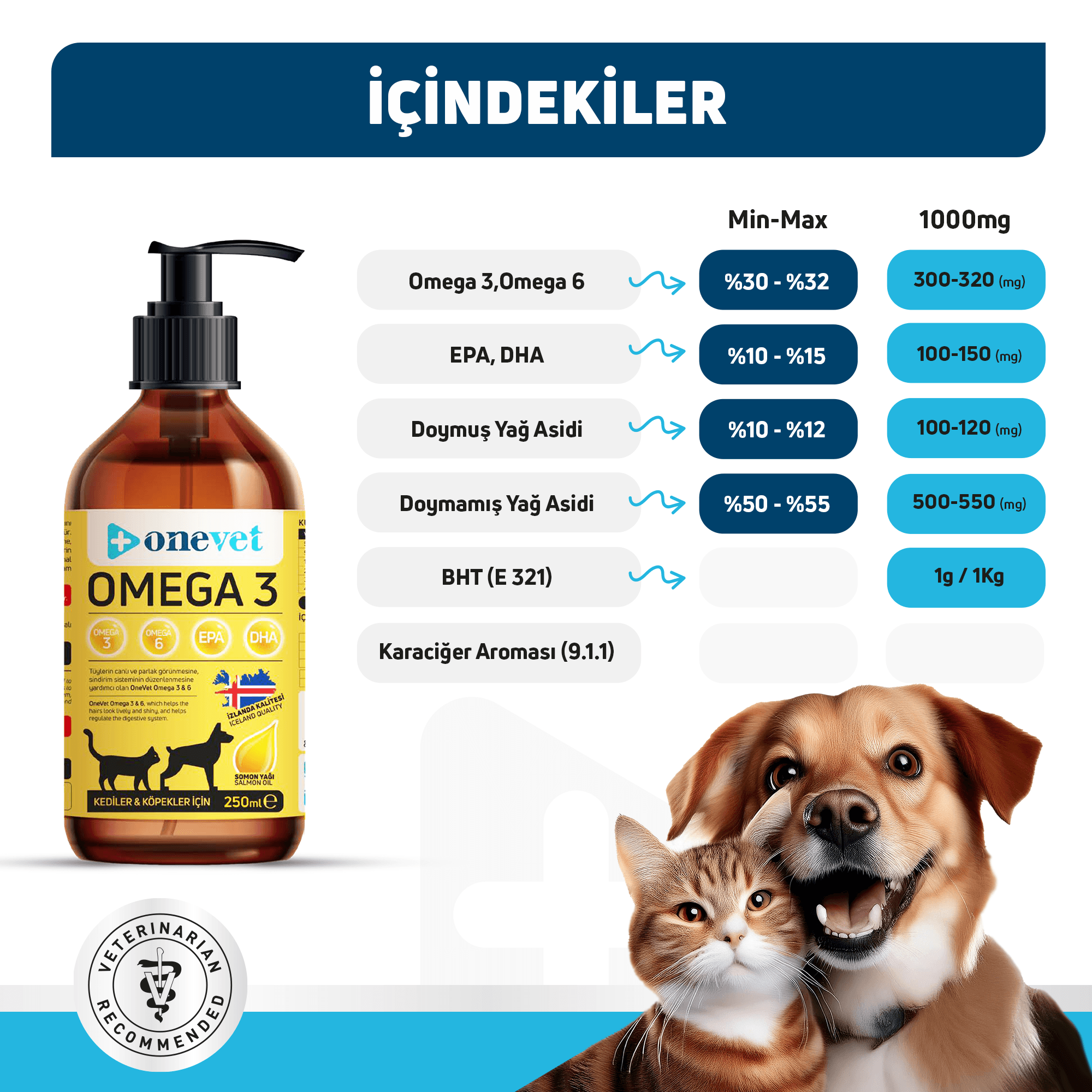 OneVet Omega 3 Kedi ve Köpekler İçin Deri ve Tüy Sağlığı Destekleyici Balık Yağı