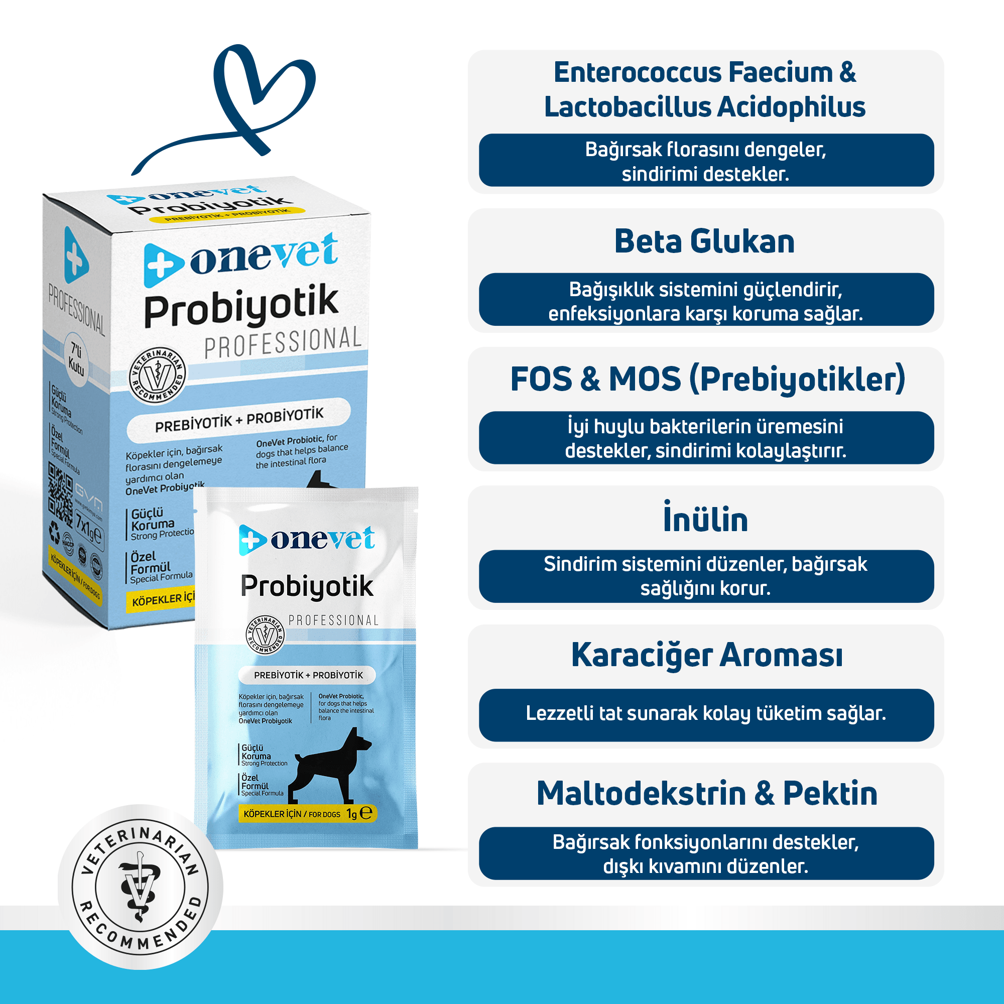 OneVet Probiyotik Köpekler için Sindirim ve Bağışıklık Güçlendirici Saşe