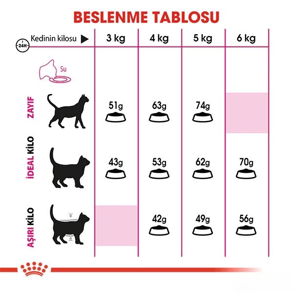 Royal Canin Exigent Savour Seçici Yetişkin Kedi Maması