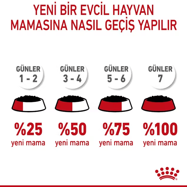 Royal Canin Starter Mousse Yavru Konserve Köpek Maması