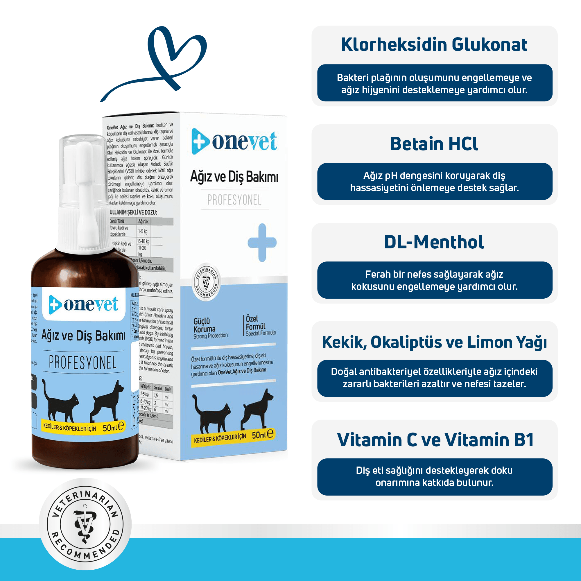 OneVet Kedi ve Köpekler İçin Ağız ve Diş Bakımı Destekleyici Sprey