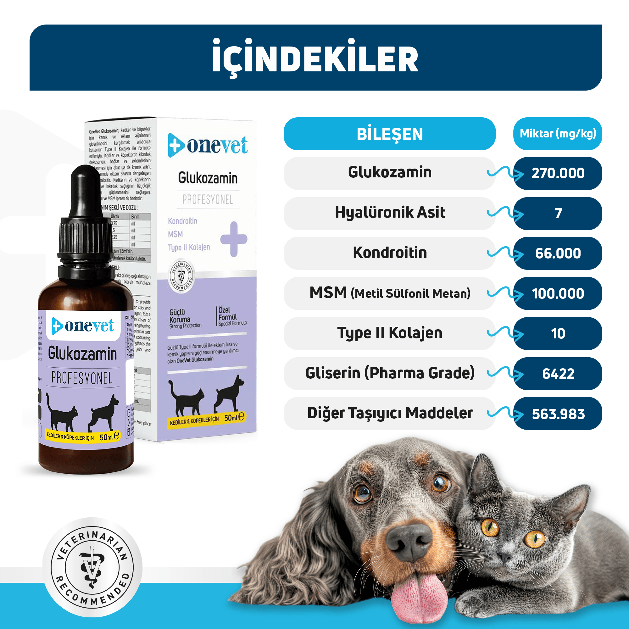 OneVet Glukozamin Kedi ve Köpekler İçin Eklem, Kas ve Kıkırdak Sağlığı Destekleyici Damla