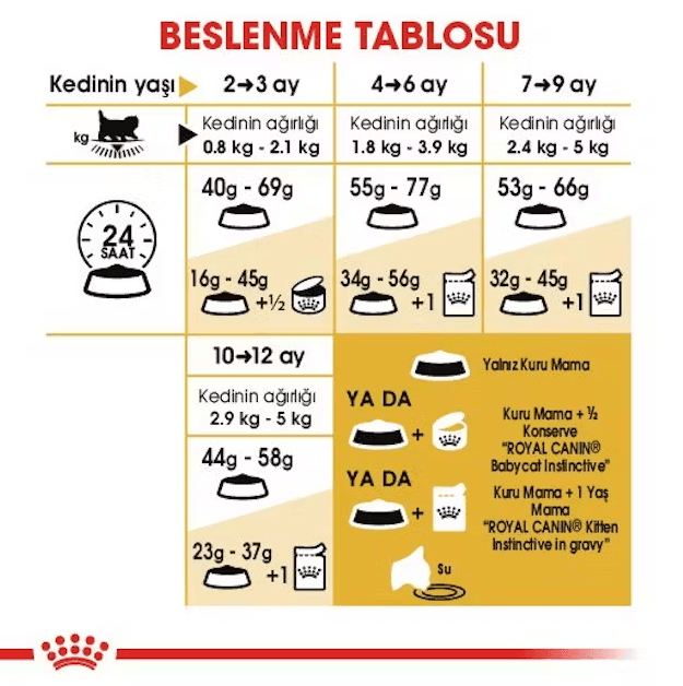 Royal Canin Persian Kitten Yavru İran Kedisi Maması