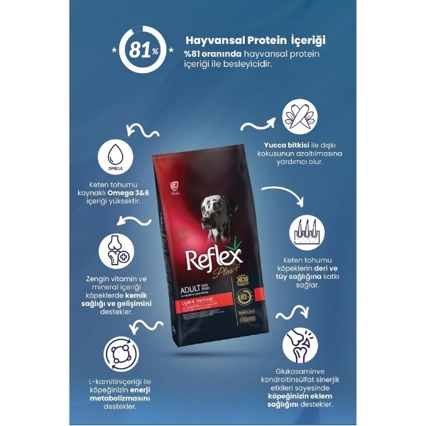 Reflex Plus Light Sterilised Kuzulu Yetişkin Köpek Maması