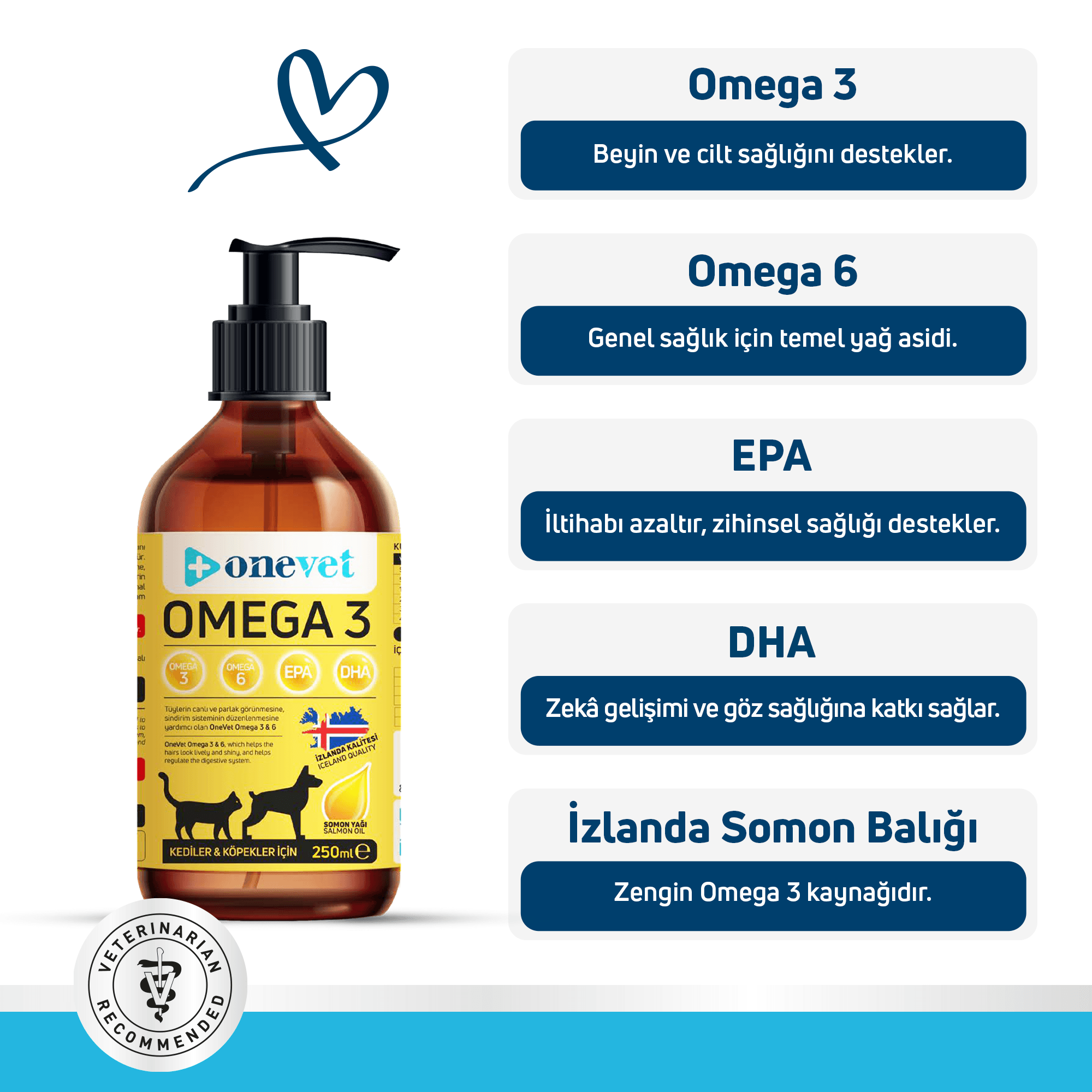 OneVet Omega 3 Kedi ve Köpekler İçin Deri ve Tüy Sağlığı Destekleyici Balık Yağı