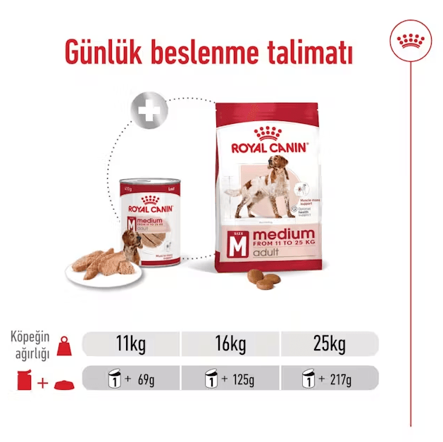 Royal Canin Loaf Mousse Orta Irk Ezme Yetişkin Konserve Köpek Maması