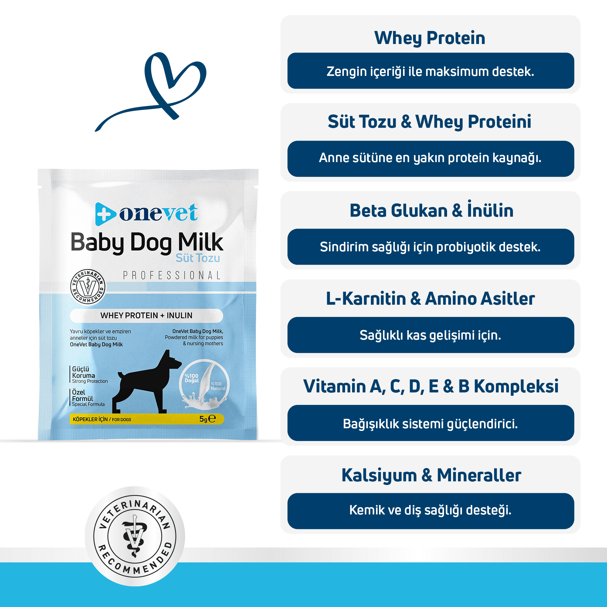 OneVet Baby Dolg Milk Sindirim ve Büyüme Destekleyici Yavru ve Anne Köpek Süt Tozu