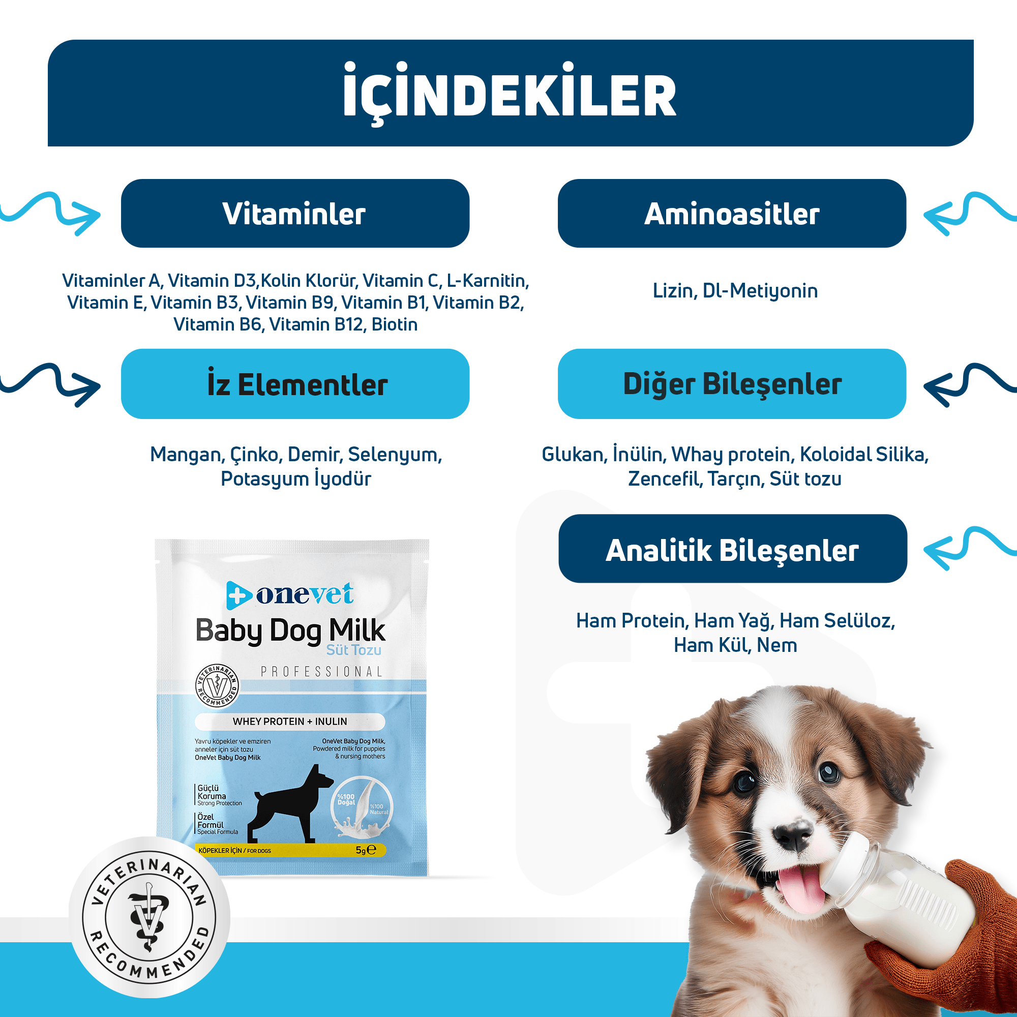 OneVet Baby Dolg Milk Sindirim ve Büyüme Destekleyici Yavru ve Anne Köpek Süt Tozu