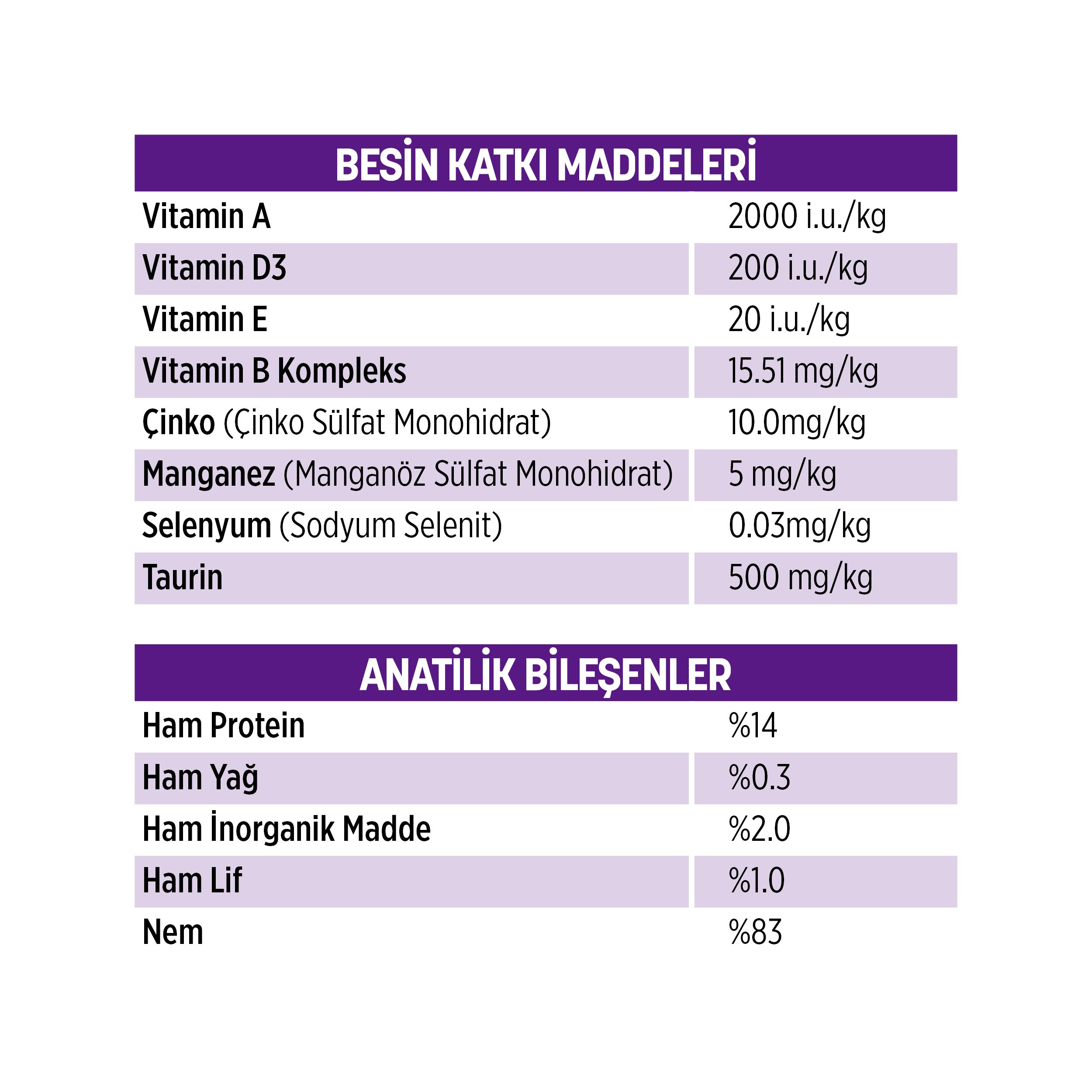 PetzzCats Ton Balığı & Midye Konserve Kedi Maması
