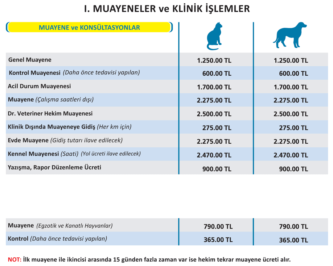 İvho Verileri