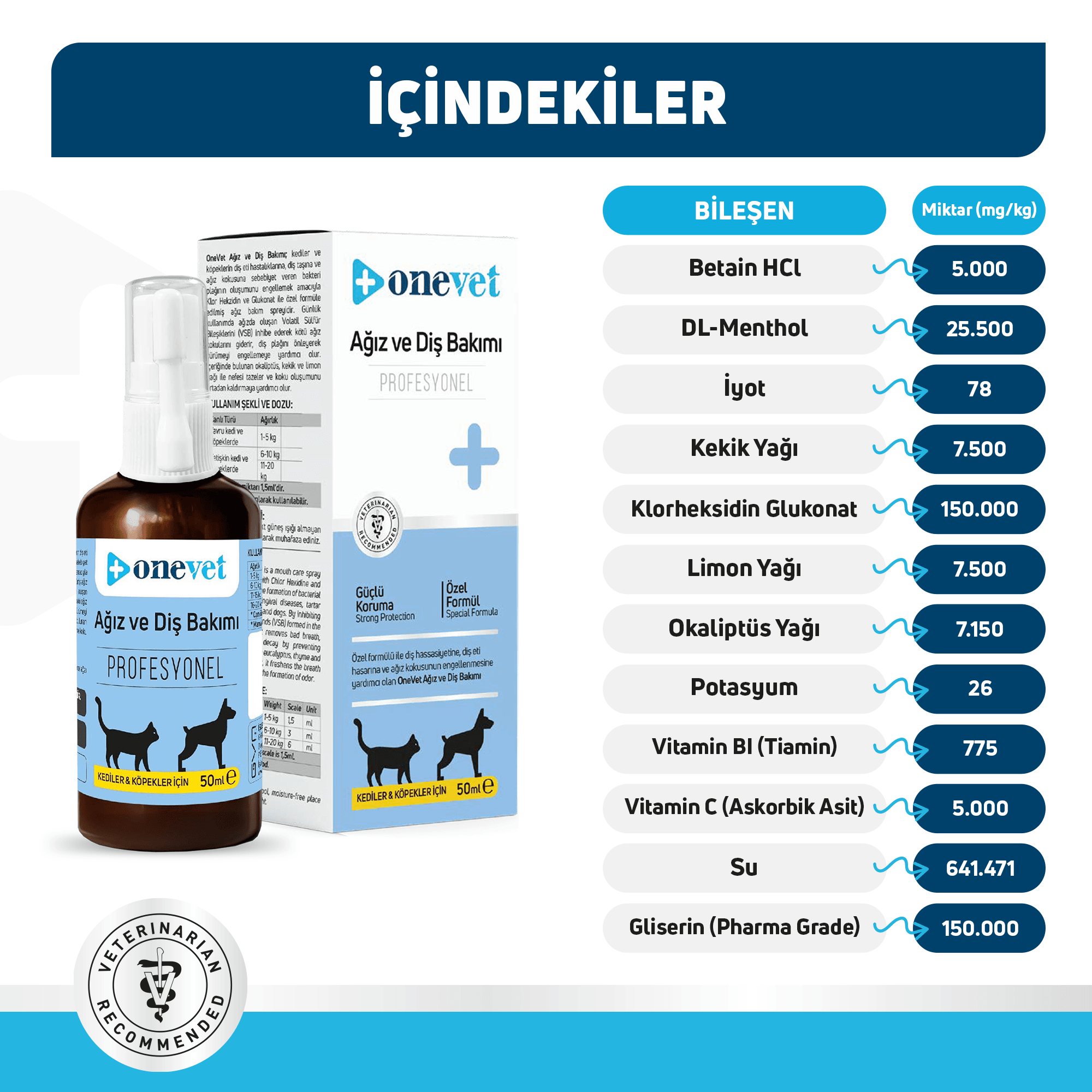 OneVet Kedi ve Köpekler İçin Ağız ve Diş Bakımı Destekleyici Sprey