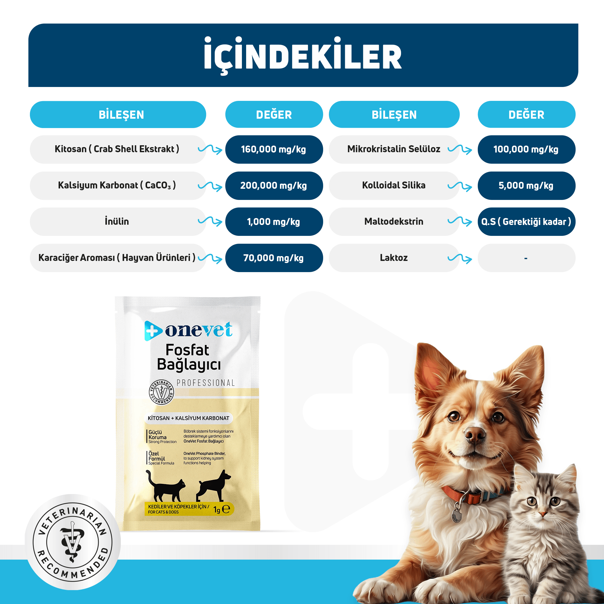 OneVet Fosfat Bağlayıcı Kedi ve Köpekler İçin Böbrek Sağlığı Destekleyici Saşe