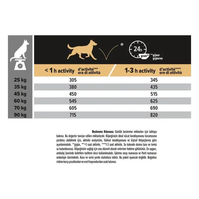 Pro Plan Large Athletic Büyük Irk Somonlu Yetişkin Köpek Maması