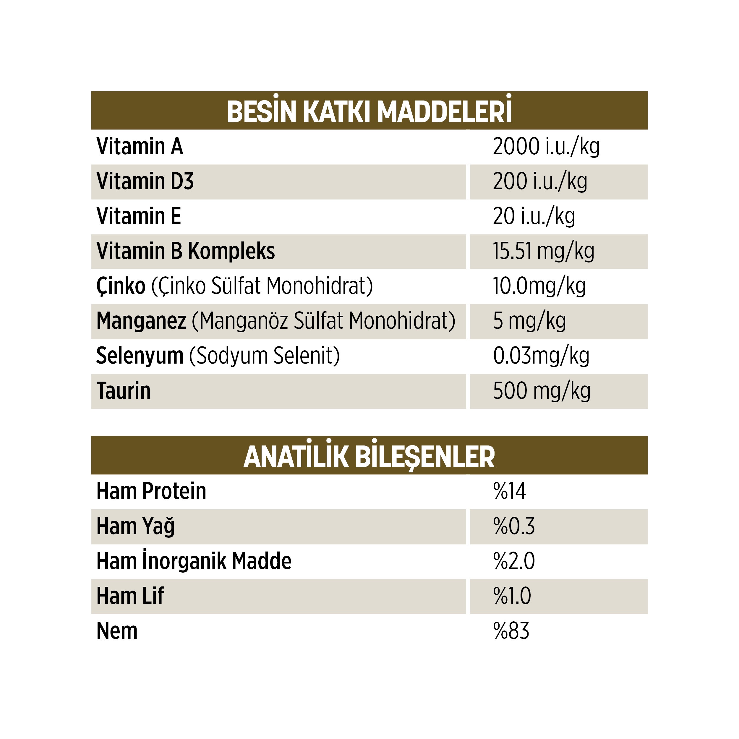 PetzzCats Tavuk & Midye Konserve Kedi Maması
