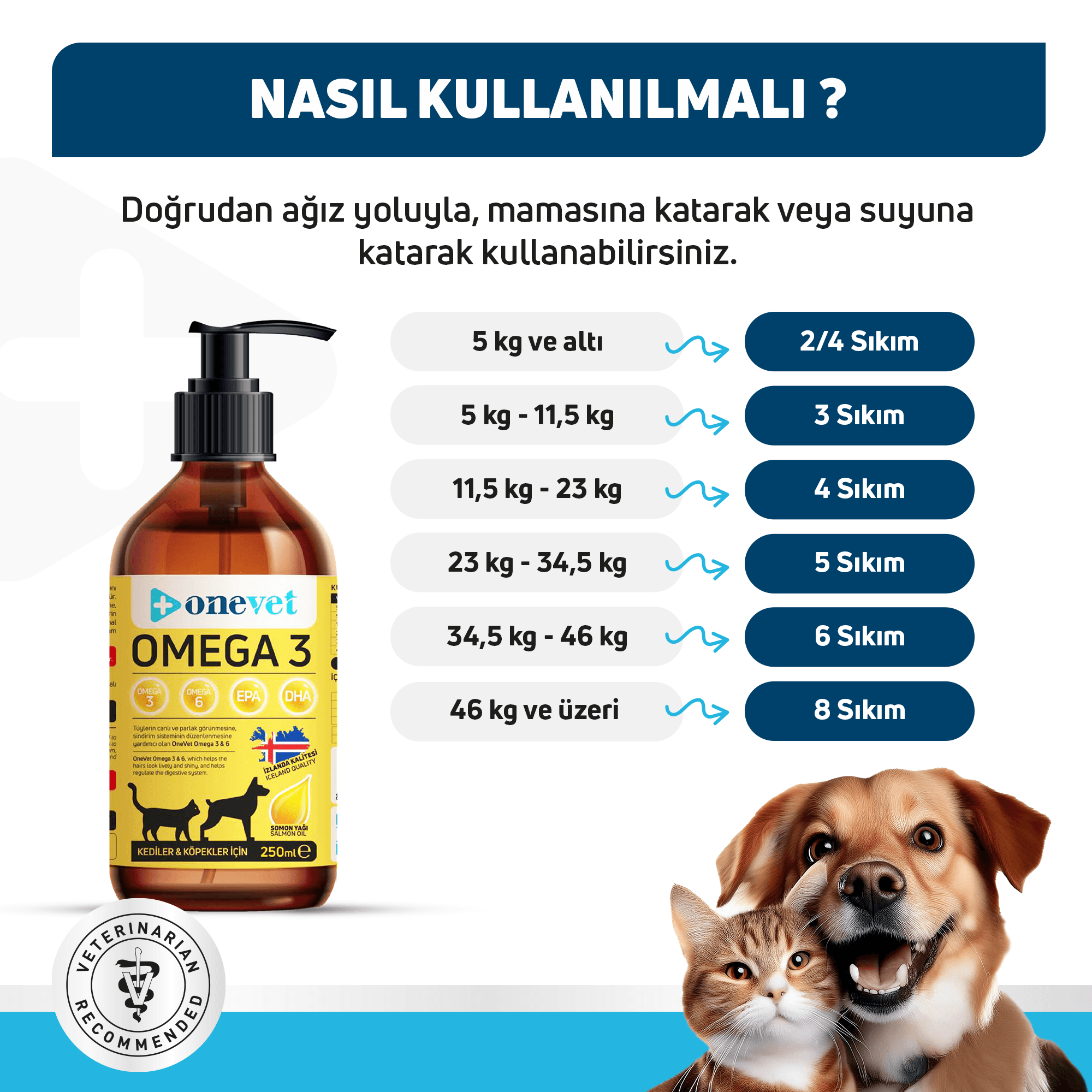 OneVet Omega 3 Kedi ve Köpekler İçin Deri ve Tüy Sağlığı Destekleyici Balık Yağı