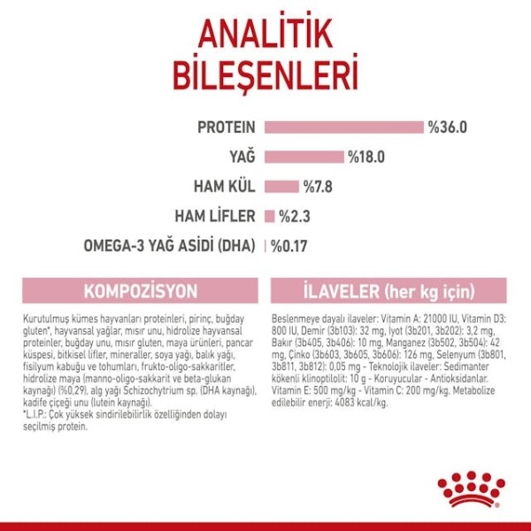 Royal Canin Kitten Yavru Kedi Maması