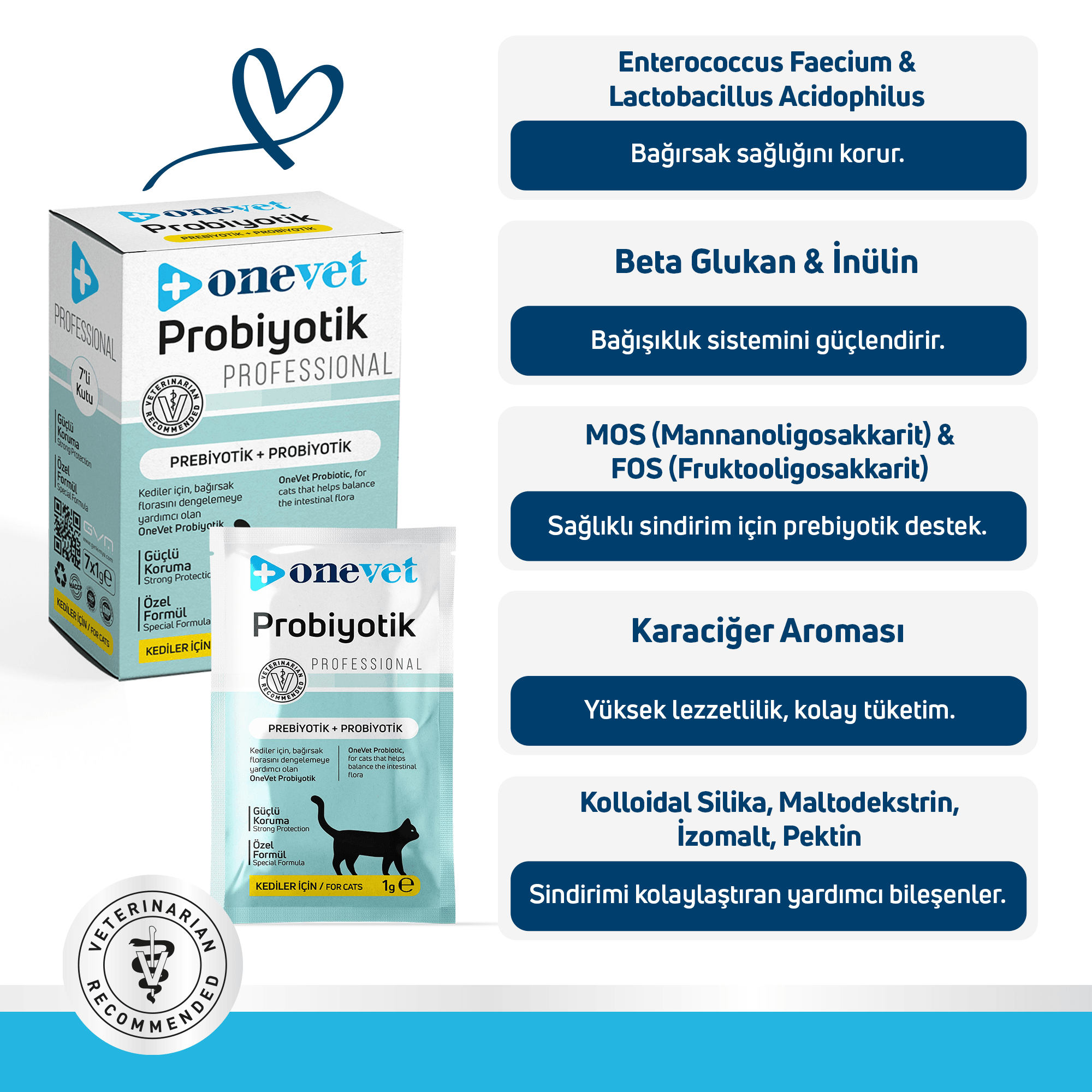 OneVet Probiyotik Kediler için Sindirim ve Bağışıklık Güçlendirici Saşe