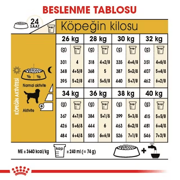 Royal Canin Labrador Retriever Yetişkin Köpek Maması