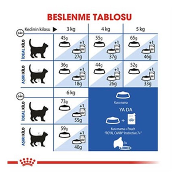Royal Canin İndoor 7+ Senior Yaşlı Kedi Maması