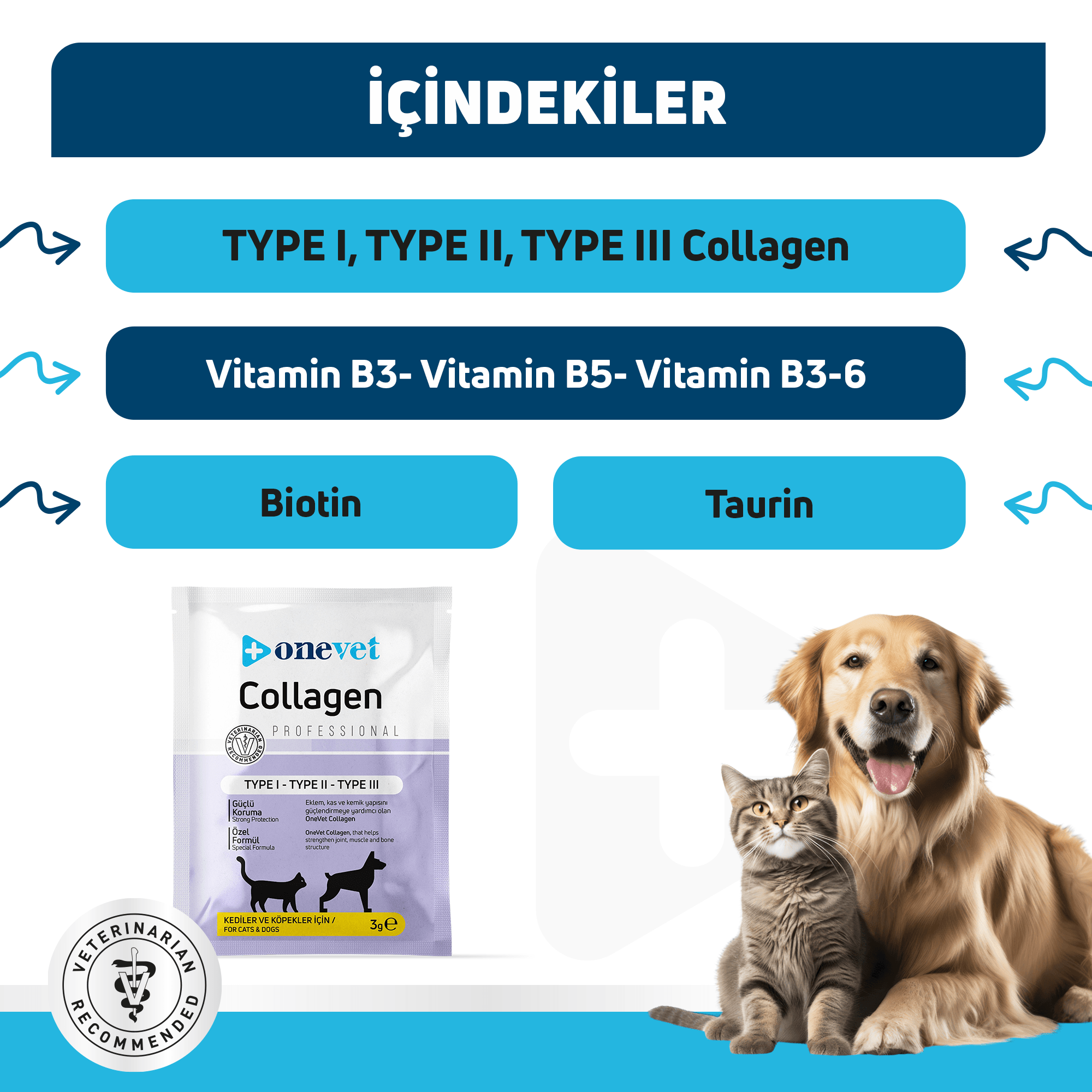 OneVet Collagen Kedi ve Köpekler için Eklem ve Kas Destekleyici Saşe