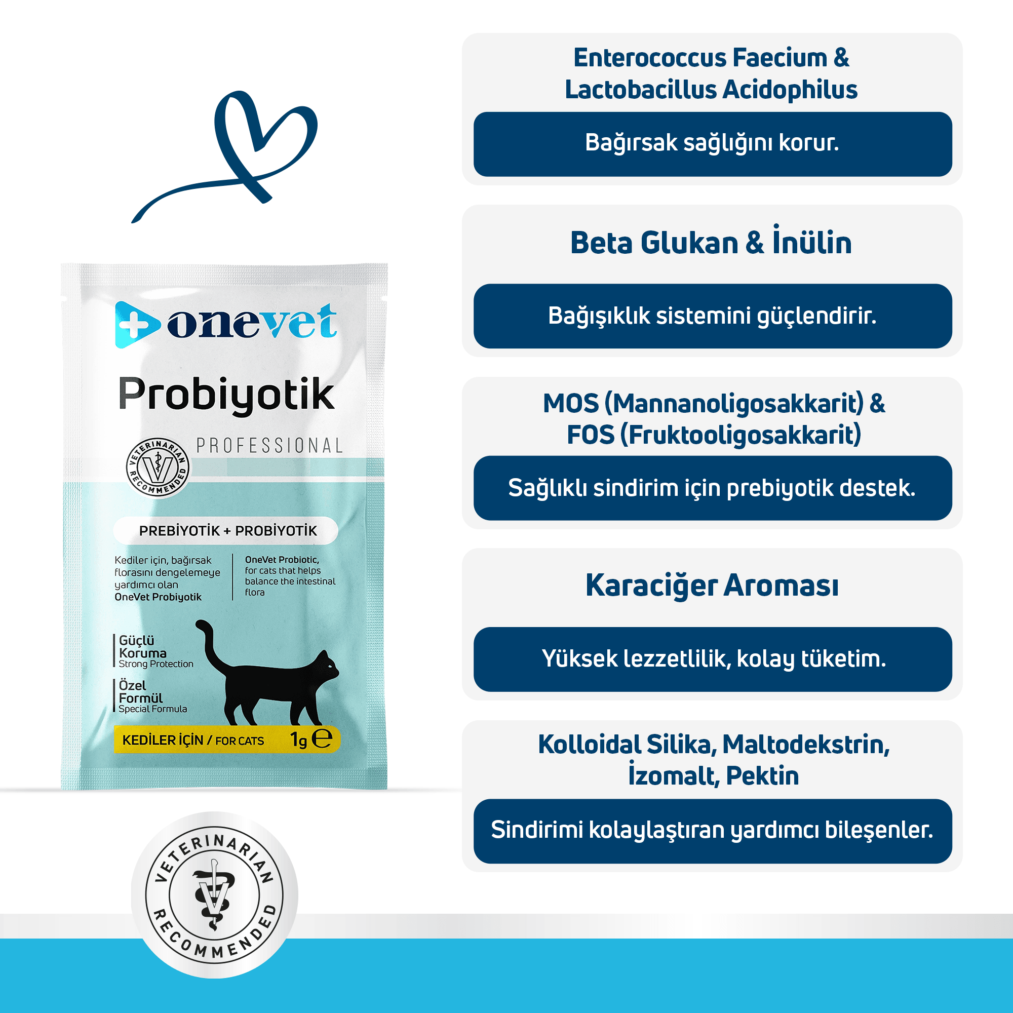 OneVet Probiyotik Kediler için Sindirim ve Bağışıklık Güçlendirici Saşe
