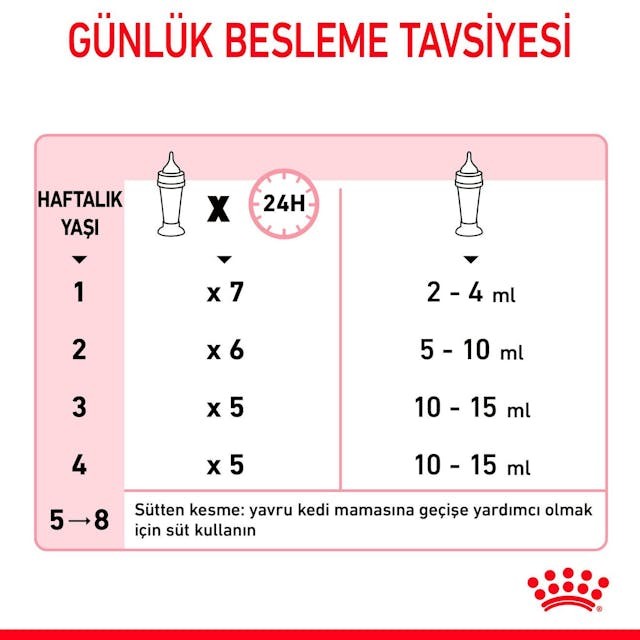 Royal Canin Babycat Milk Yavru Kedi Süt Tozu