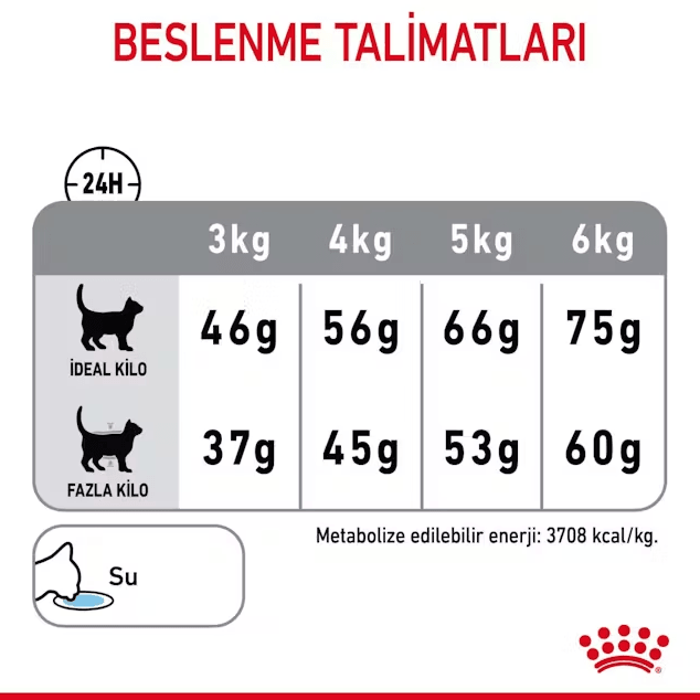 Royal Canin Oral Care Ağız ve Diş Sağlığı için Kedi Maması