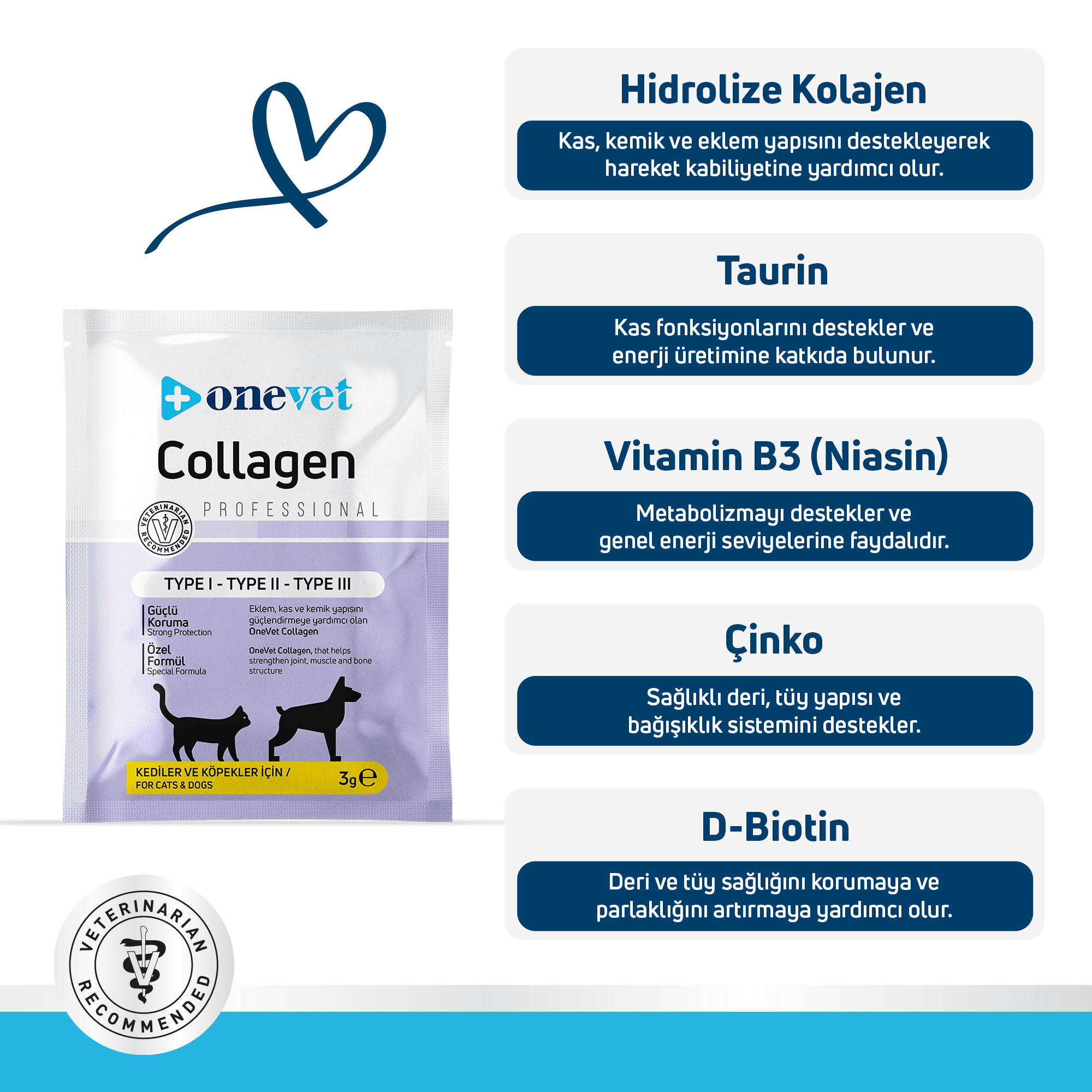 OneVet Collagen Kedi ve Köpekler için Eklem ve Kas Destekleyici Saşe