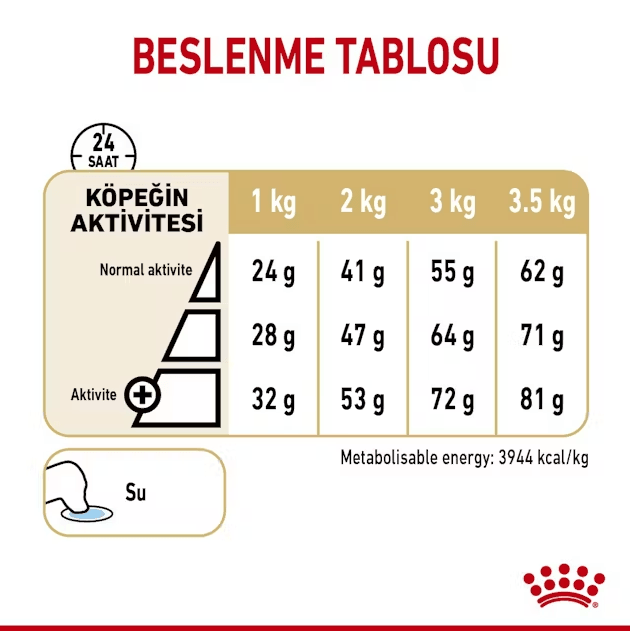 Royal Canin Pomeranian Yetişkin Köpek Maması