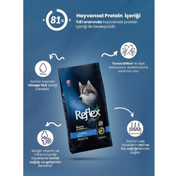 Reflex Plus Somonlu Orta ve Büyük Irk Yetişkin Köpek Maması