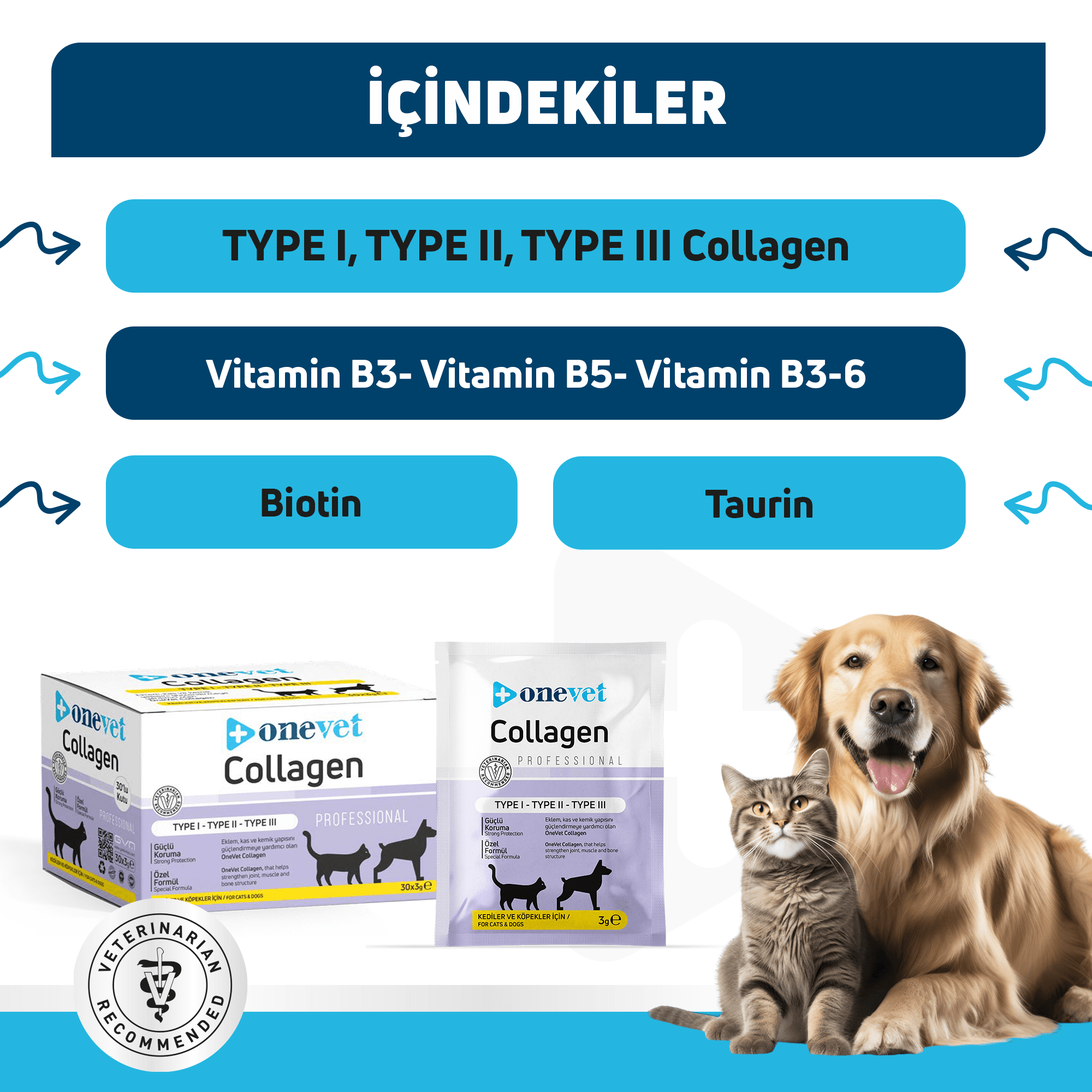 OneVet Collagen Kedi ve Köpekler için Eklem ve Kas Destekleyici Saşe