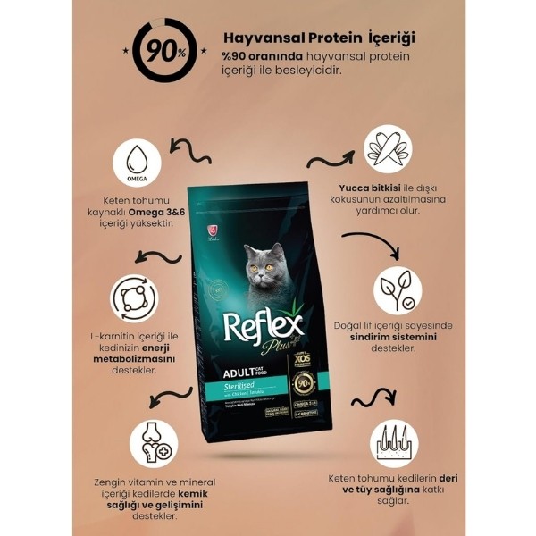 Reflex Plus Tavuklu Yetişkin Kısırlaştırılmış Kedi Maması