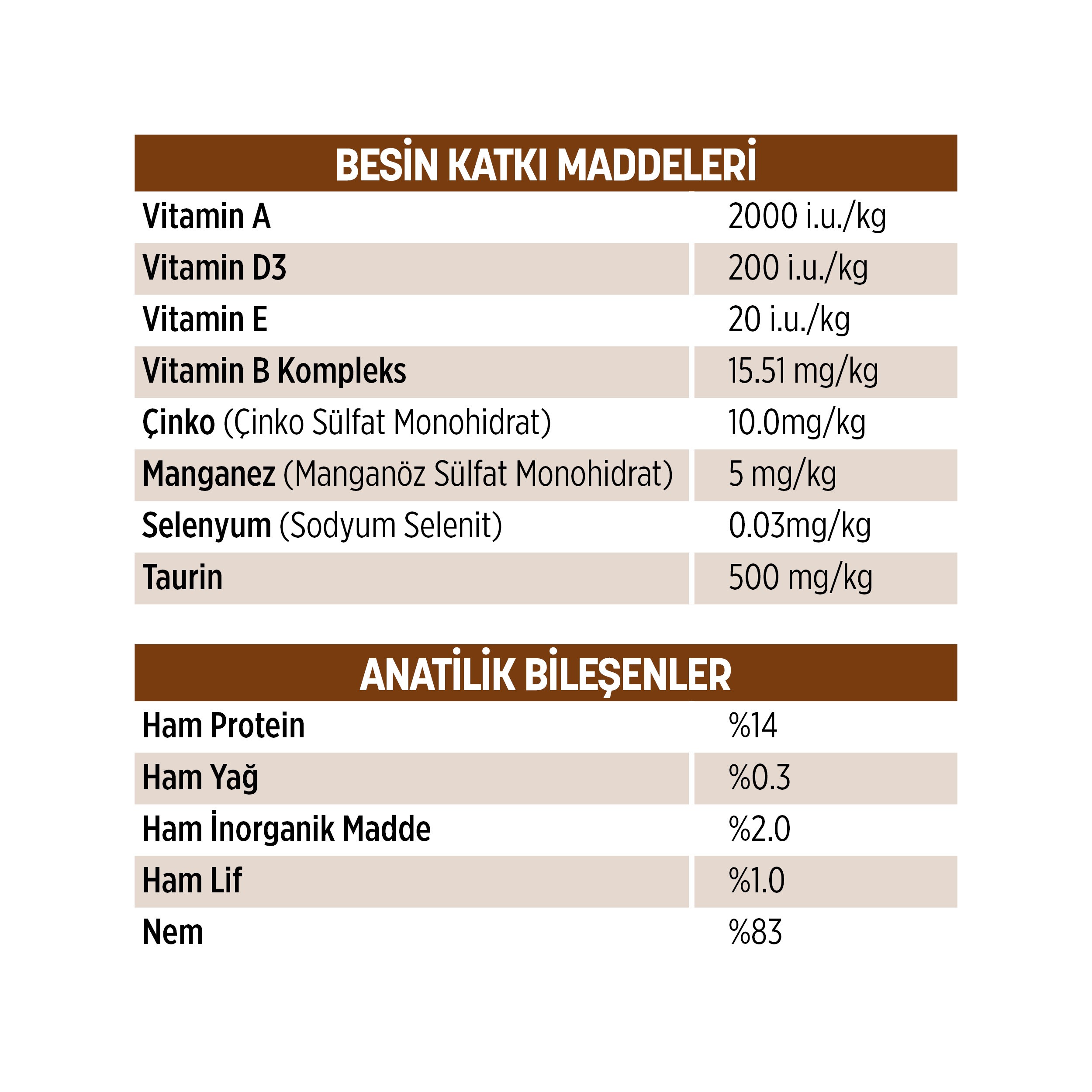 PetzzCats Tavuk & Karides Konserve Kedi Maması