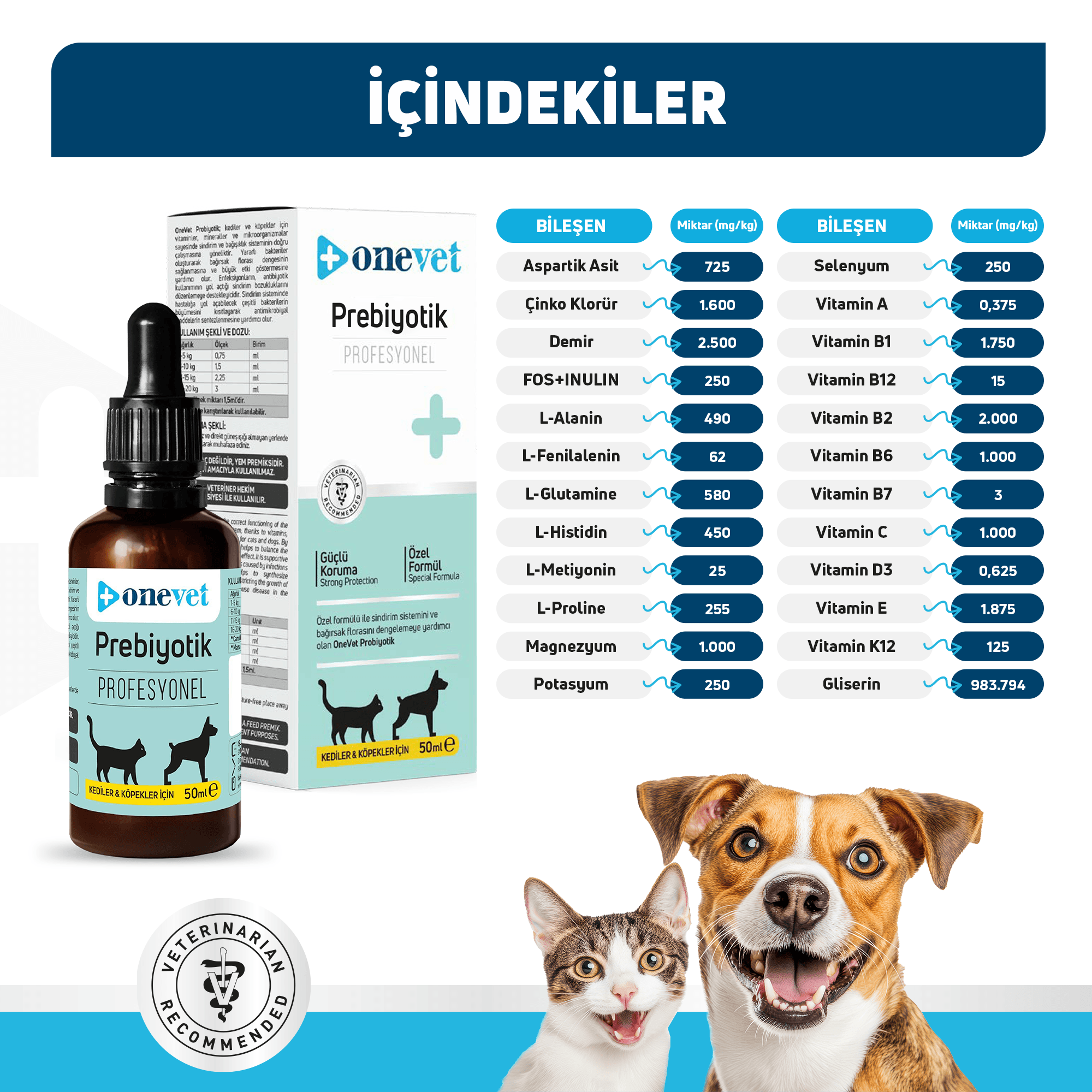 OneVet Prebiotik Kedi ve Köpekler İçin Sindirim Sistemi Destekleyici Damla