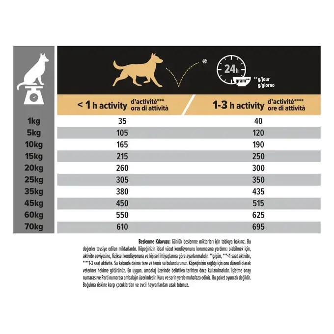 Pro Plan Somonlu Hassas Yetişkin Köpek Maması