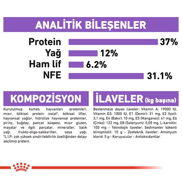 Royal Canin Sterilised Yetişkin Kısırlaştırılmış Kedi Maması