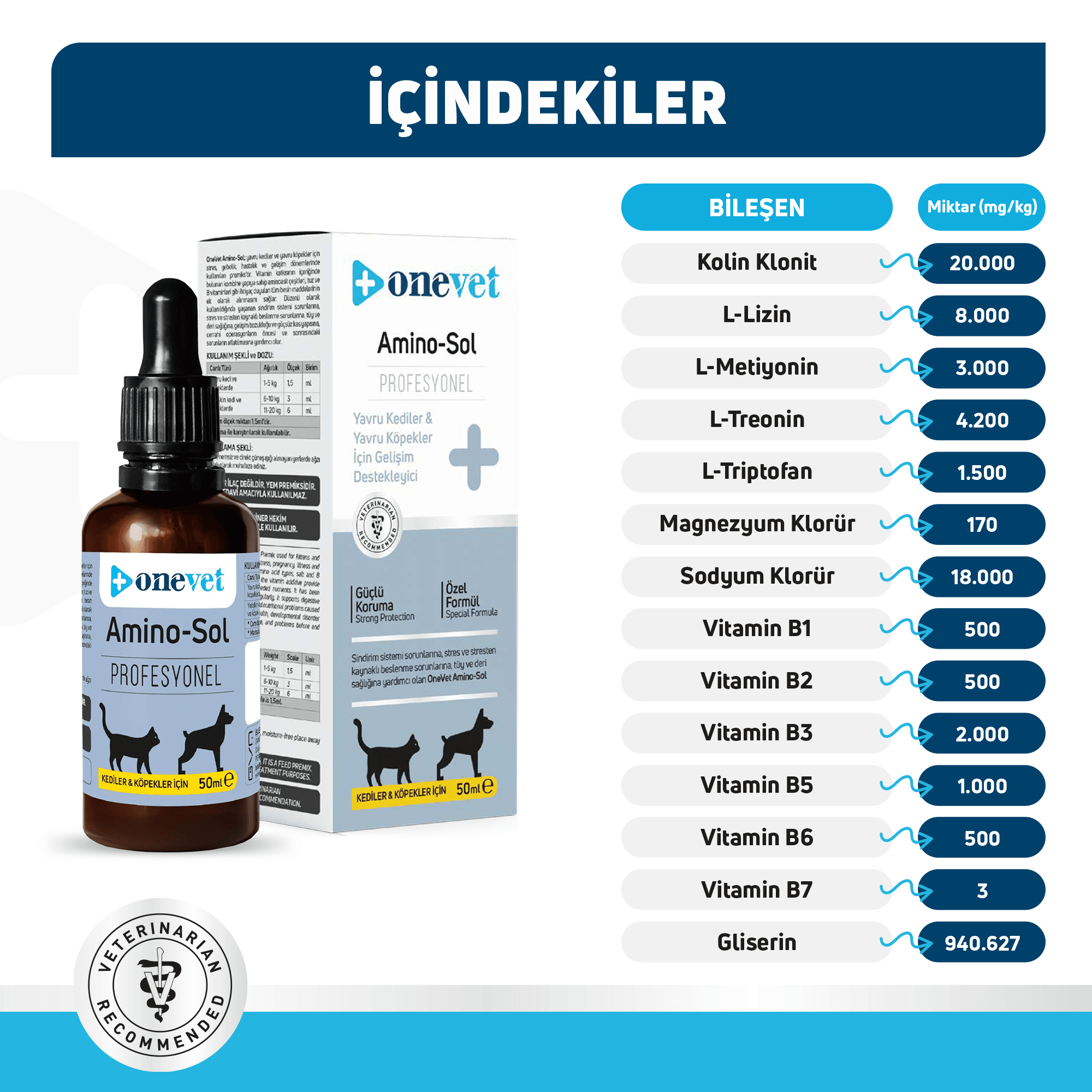 OneVet Amino-Sol Yavru Kedi ve Köpekler İçin Gelişim Destekleyici Damla