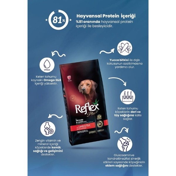 Reflex Plus Kuzulu Orta ve Büyük Irk Yaşlı Köpek Maması