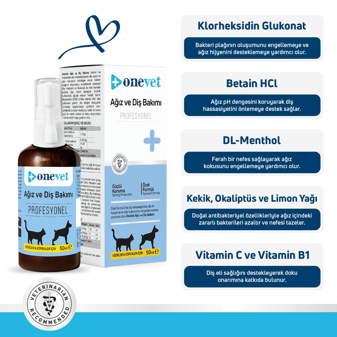 OneVet Kedi ve Köpekler İçin Ağız ve Diş Bakımı Destekleyici Sprey