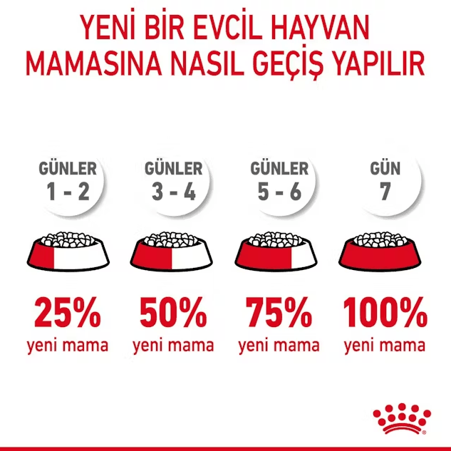 Royal Canin Light Weight Care Yetişkin Diyet Kedi Maması