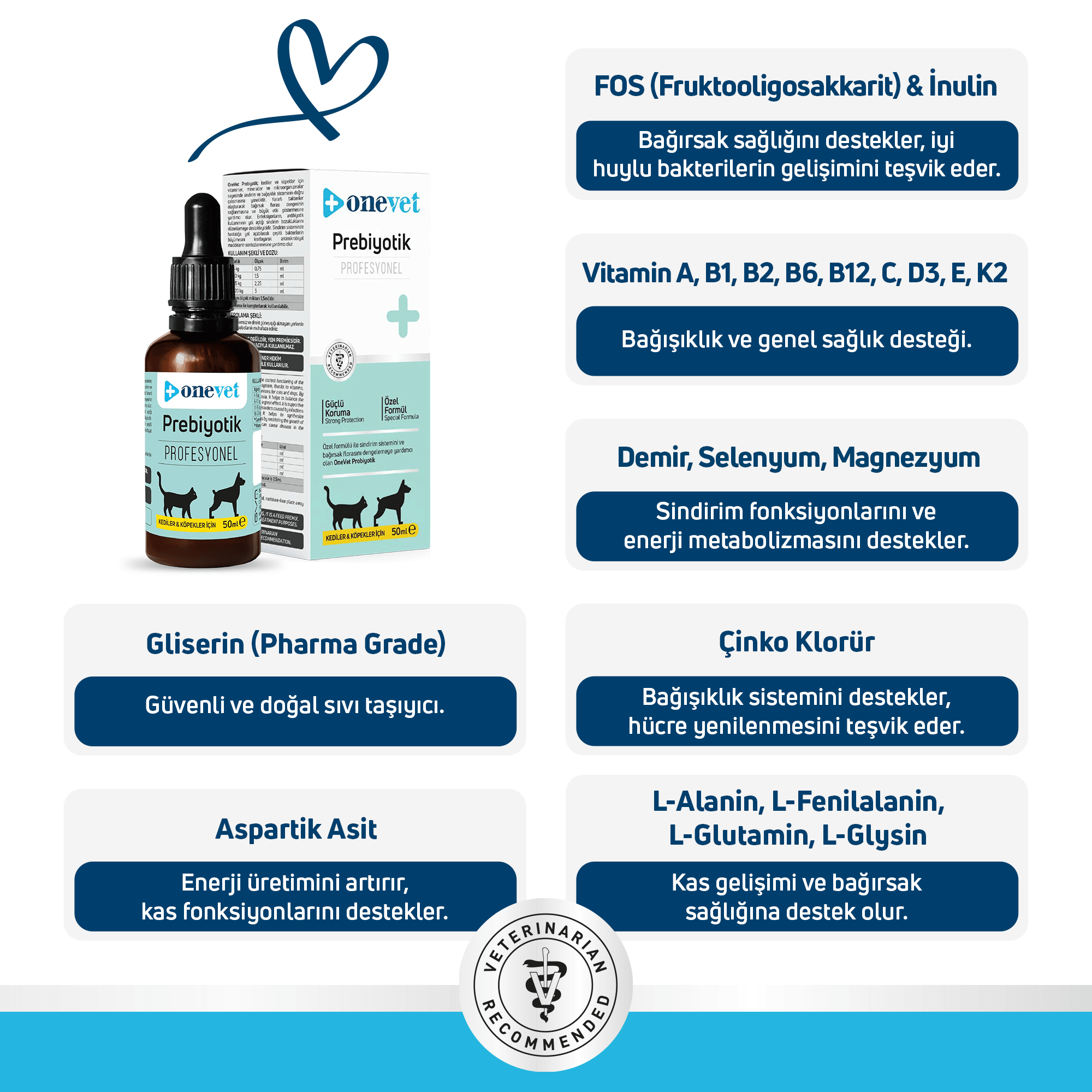 OneVet Prebiotik Kedi ve Köpekler İçin Sindirim Sistemi Destekleyici Damla