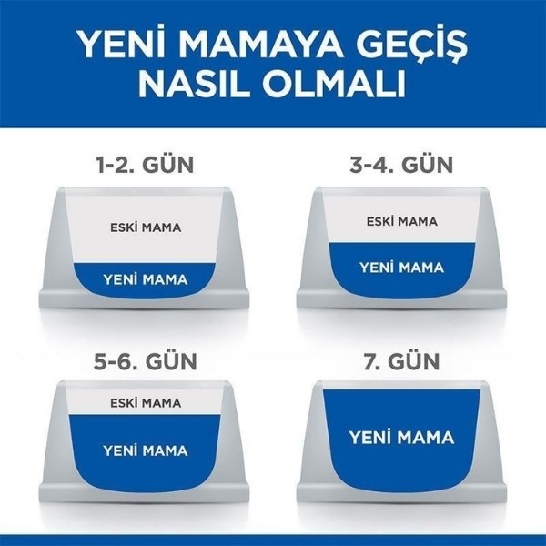 Hills Small & Mini Adult Tavuklu Köpek Maması