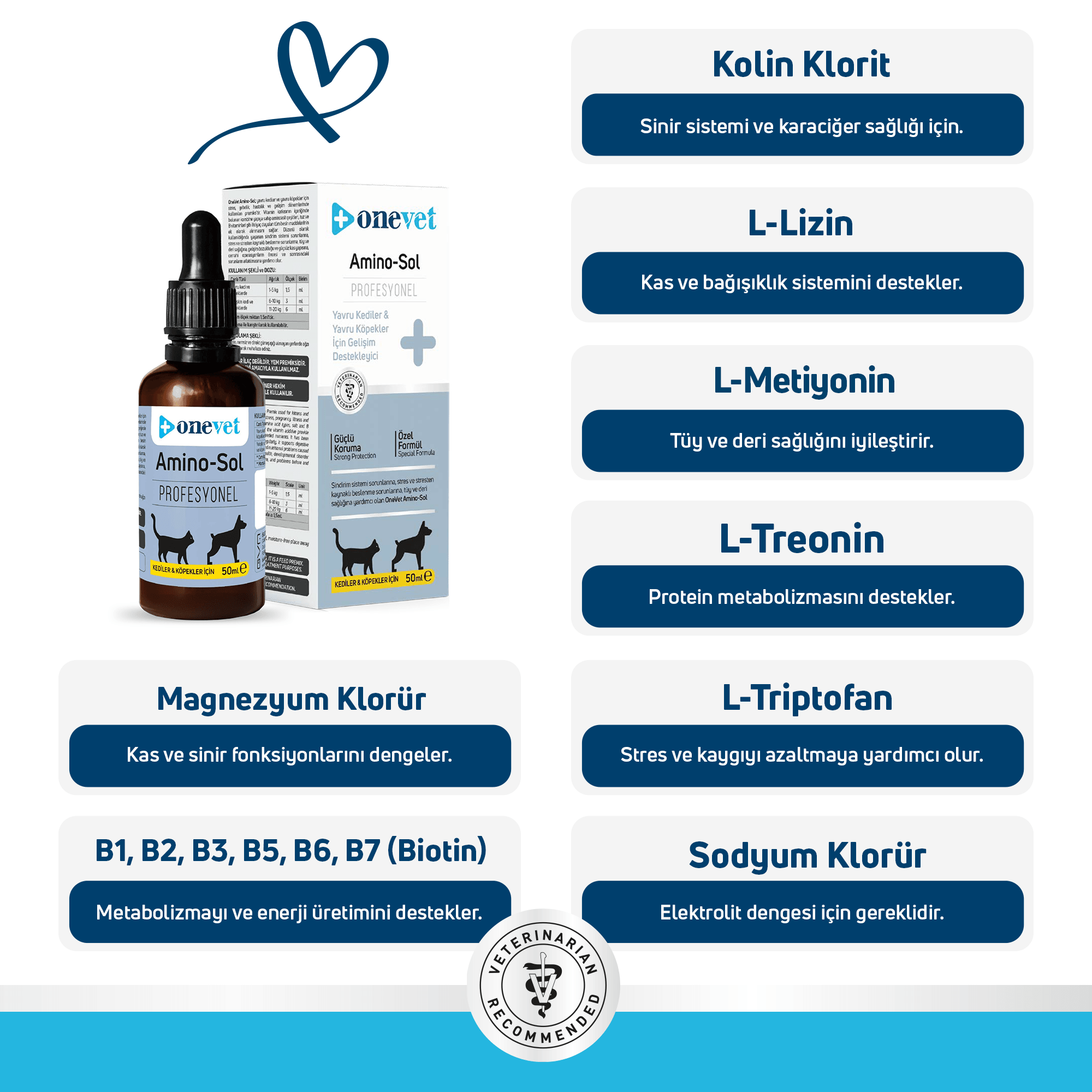 OneVet Amino-Sol Yavru Kedi ve Köpekler İçin Gelişim Destekleyici Damla
