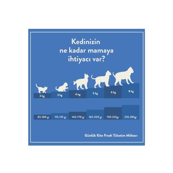 Kito Fresh Ton Balıklı Hipoalerjenik Taze Kedi Yemeği