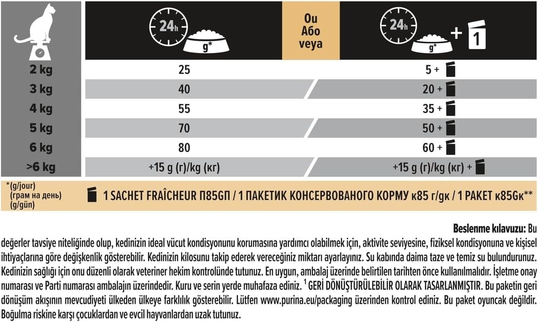 Pro Plan Delicate Kuzu Etli Yetişkin Kedi Maması