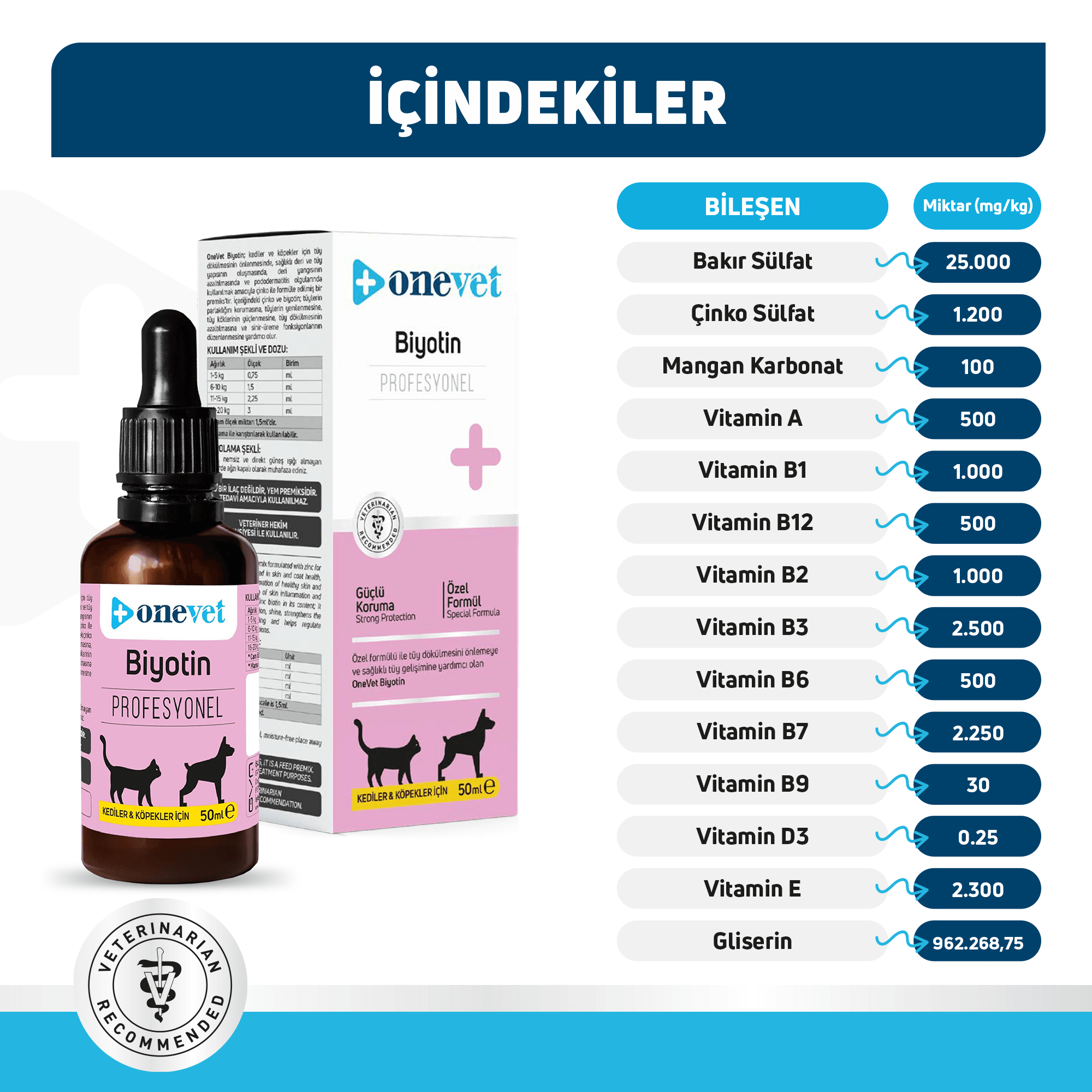 OneVet Biotin Kedi ve Köpekler İçin Tüy Dökülmesini Önleyici Damla