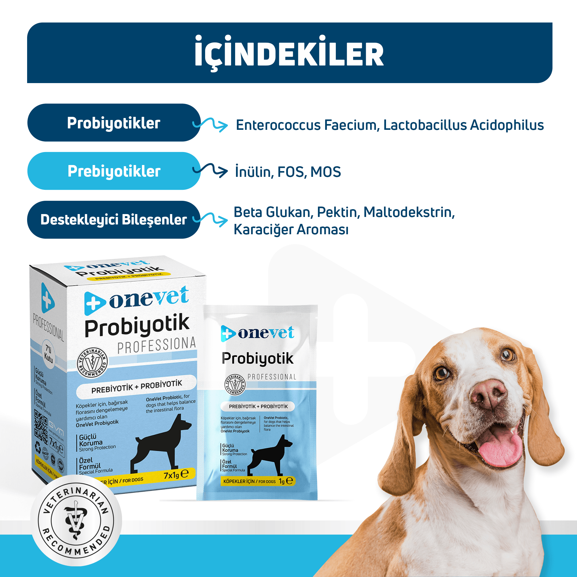 OneVet Probiyotik Köpekler için Sindirim ve Bağışıklık Güçlendirici Saşe